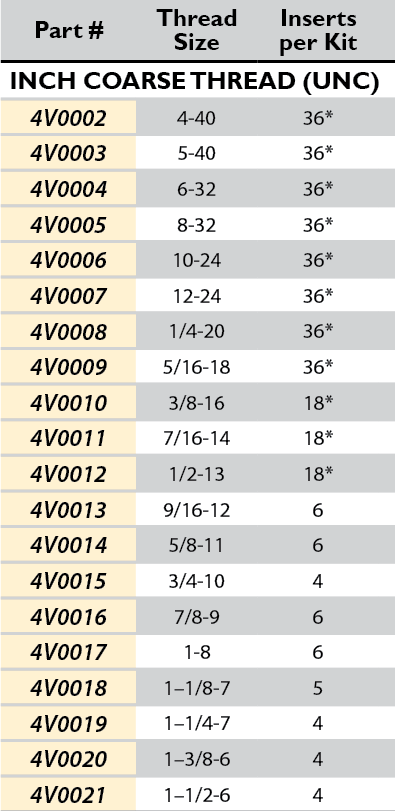 Heli Coil Thread Repair Kits Inch Coarse Thread Unc
