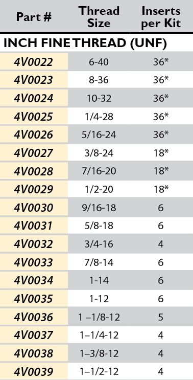 Tap Size Chart For Helicoil Excellent Quality | www.pinnaxis.com