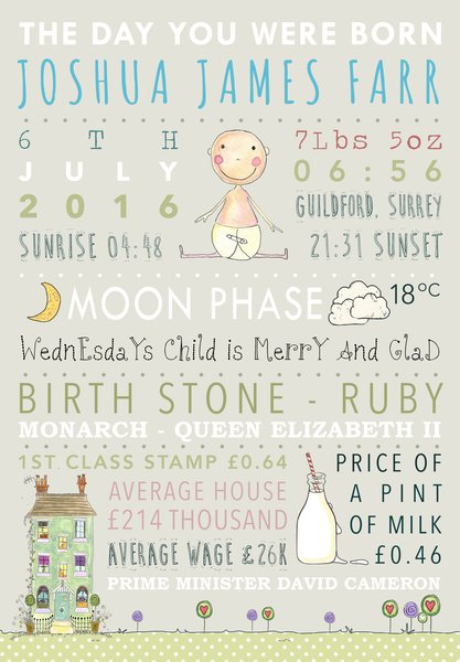Personalised birth print - the day you were born | corkymandle.co.uk