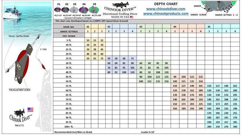 Depth Chart Description Troll Fishing Divers Chinook Divers 
