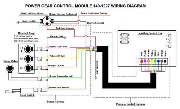Power Gear Control Module 140-1227, PDX RV Price: $424.95 | pdxrvwholesale