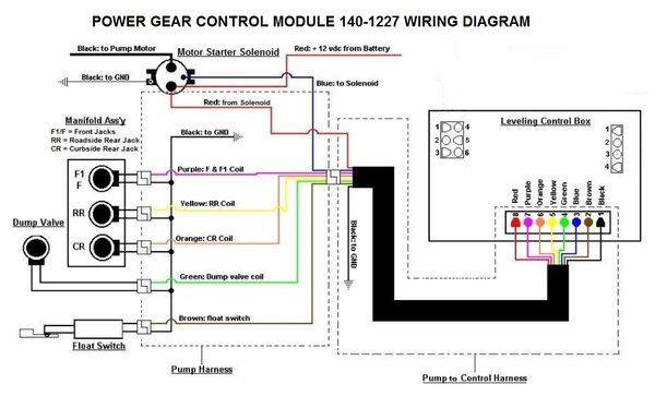 Power Gear Control Module 140-1227, PDX RV Price: $424.95 ... atwood rv furnace parts diagram 