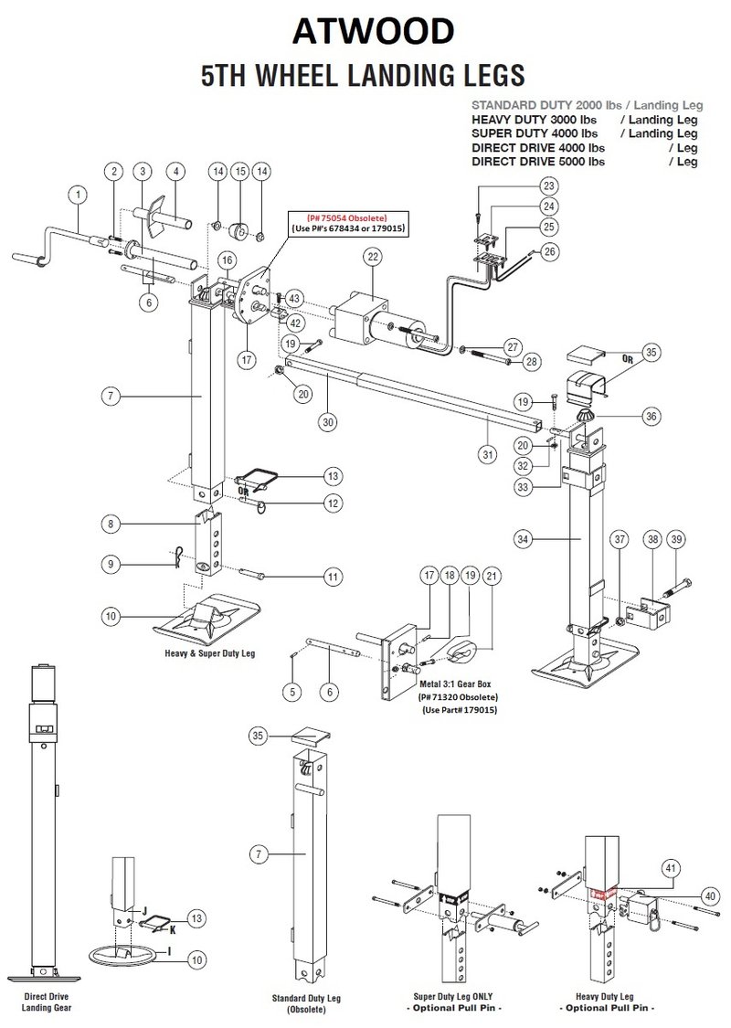 Rv Jack Landing Gear Pdxrvwholesale