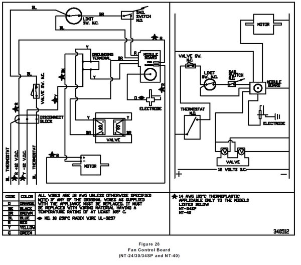 Suburban Furnace Parts Diagram